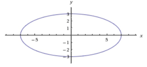 Batman und Superman Mathe, IB Mathematik Ressourcen von British International School Phuket