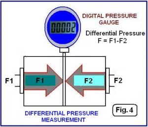 Guide du débutant à différence Transmetteurs de pression