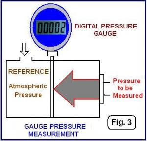 Guide du débutant à différence Transmetteurs de pression
