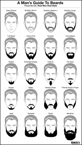 Guide pour débutants Styling - la barbe, Comment faire pousser une barbe Avec BeardBrand