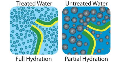 Avantages de l'eau magnétisée, économies d'eau Technologie - eau magnétisée, Australie