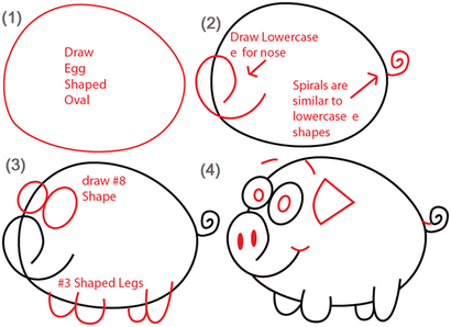 Guide grand pour dessin Cartoon Pigs avec des formes de base pour les enfants - Comment dessiner étape par étape Dessin