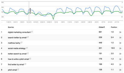 Blog SEO Wie Engine Suche Ihre Blog-Inhalte optimieren