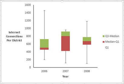 Box-et-Moustaches graphiques pour Excel