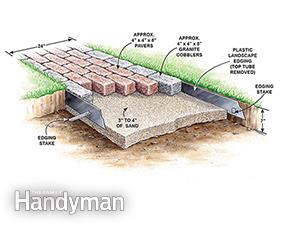 Construire une brique Pathway dans le jardin, Le Family Handyman