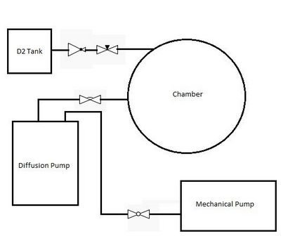 Bauen Sie einen Fusionsreaktor 7 Schritte (mit Bildern)