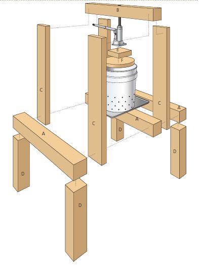 Construire un cidre facile bricolage Presse - Quarto Homes