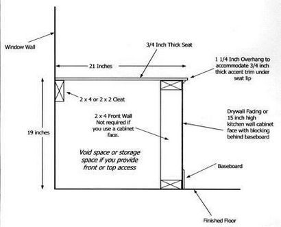 Bauen Sie einen Fenstersitz mit Ablage 7 Schritten (mit Bildern)