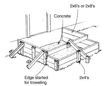 Construire les étapes concrètes - Comment construire des marches et escaliers en béton