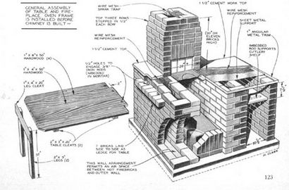 Construisez votre propre grill ou rôtissoire de fumeur ou de porc