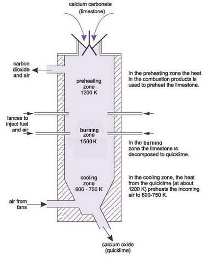 Carbonate de calcium