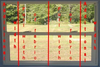 Calculer tissu a besoin coudre rideaux à panneaux simples