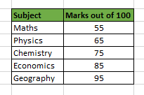 Calcul Moyenne pondérée dans Excel