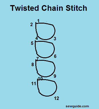 CHAIN ​​STITCH - ses 12 variations de belles broderies Stitching Tutoriels - Guide Coudre