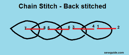 Kettenstich - seine 12 Schöne Variationen Stickerei Stitching Tutorials - Leitfaden Nähen