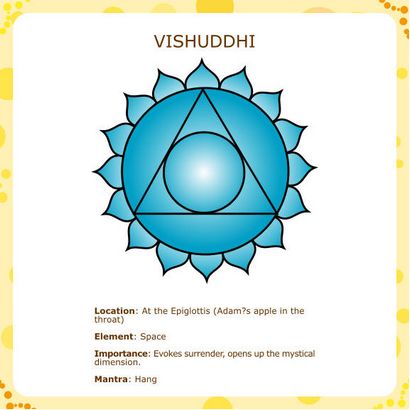 Chakra Dhyana (chakra) chakra Dhyana
