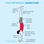 Antisèche pour Forearm Équilibre, Jason Crandell Vinyasa Yoga Méthode