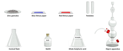 Chemische Reaktionen (Verfahren) Klasse 9 Chemie Amrita Online Lab