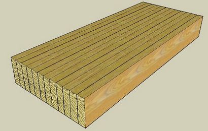 Le choix du bois Countertops
