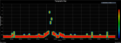 Vagues claires - Analyseur de spectre RF - coordination des fréquences (spectre) Vagues claires - Analyseur de spectre RF - la coordination des fréquences