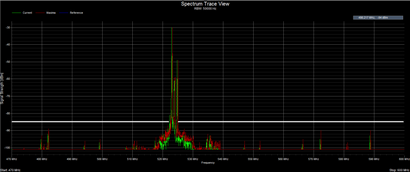 Vagues claires - Analyseur de spectre RF - la coordination des fréquences