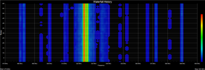 Vagues claires - analyseur de spectre RF - Coordination fréquence (clair) Vagues claires - Analyseur de spectre RF - la coordination des fréquences