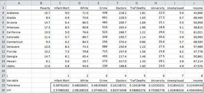 Kollinearität, Echt Statistik mit Excel