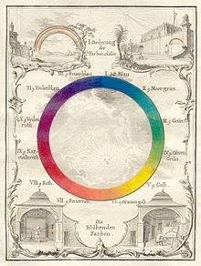 La théorie des couleurs