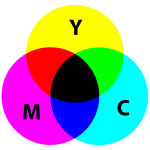 La théorie des couleurs