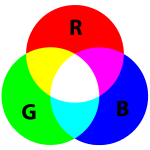 La théorie des couleurs