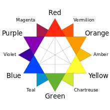 La théorie des couleurs (Без кейворда) La théorie des couleurs