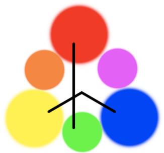 Couleur Les roues sont mal comment la vision des couleurs fonctionne réellement - @ASmartBear - WP moteur (en fait) Couleur Les roues sont mal comment la vision des couleurs fonctionne réellement - @ASmartBear - WP Engine