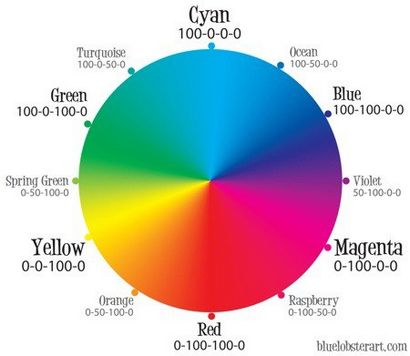 Couleur Les roues sont mal comment la vision des couleurs fonctionne réellement - @ASmartBear - WP Engine