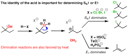 Vergleicht man die E1 und SN1-Reaktionen