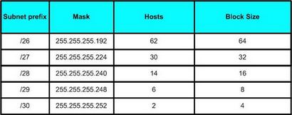 Astuces subnetting cool avec longueur variable Masque de sous-réseau, Pluralsight