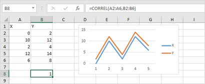 Korrelation in Excel - EASY Excel Tutorial