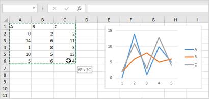 La corrélation dans Excel - EASY Excel Tutorial