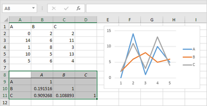 La corrélation dans Excel - EASY Excel Tutorial