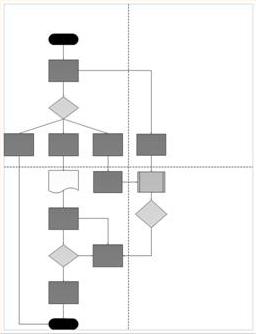 Créer un organigramme - Support de bureau