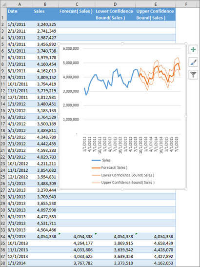 Créer une prévision dans Excel 2016 pour Windows