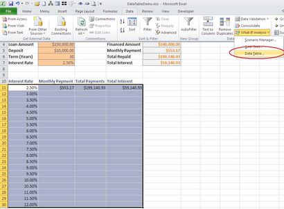Erstellen Sie eine Excel-Datentabelle mehrere Ergebnisse vergleichen