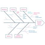 Création d'un diagramme Fishbone pour Six Sigma Analyse