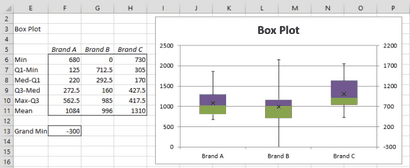 Erstellen von Box-Plots in Excel, Echt Statistik mit Excel