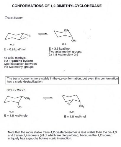 Analyse conformationnelle Cyclohexane