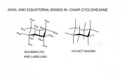 Analyse conformationnelle Cyclohexane