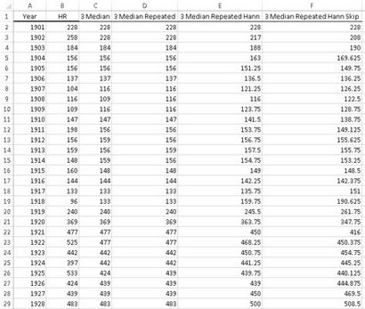 Lissage des données dans Excel