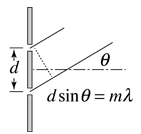 Diffraction Grating