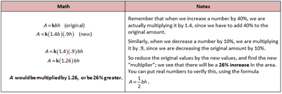 Direct, inverse, et combiné Variation conjointe