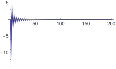 Transformées de Fourier Discrètes - Wolfram Langue Documentation