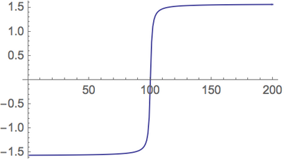 Transformées de Fourier Discrètes - Wolfram Langue Documentation